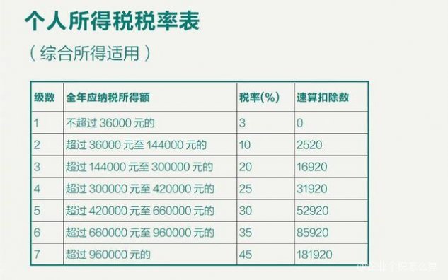 最新个人所得税率表揭秘与小巷特色小店探秘