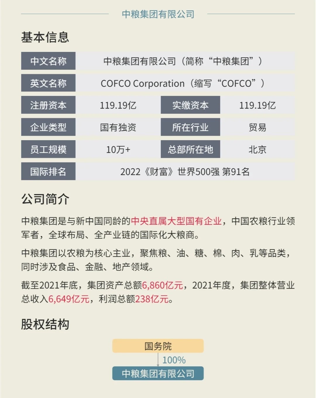 中粮集团领导名单最新更新，自然美景探索之旅邀请