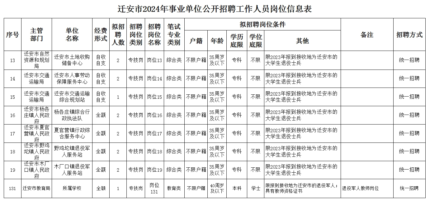 迁安最新招工信息，友情与梦想的启程点