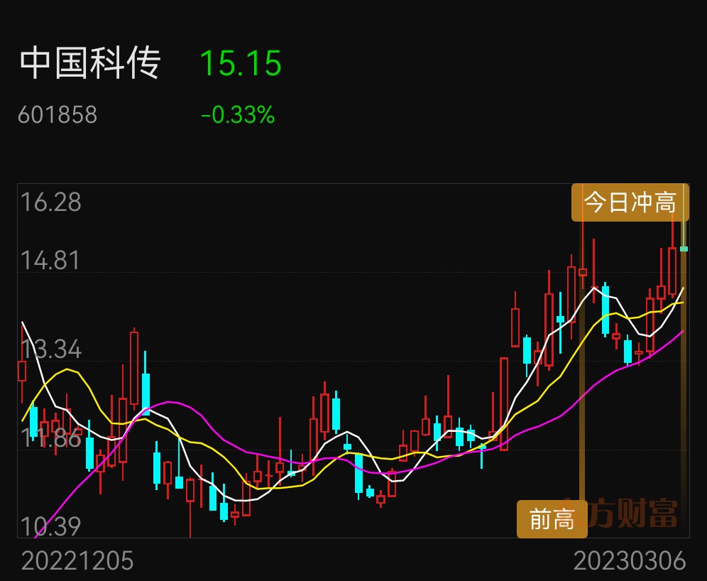 中国科传最新目标价，投资焦点与未来展望分析