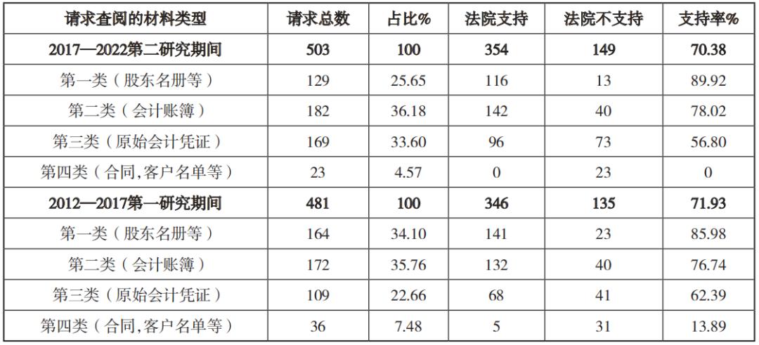 最新公司法全文，背景、发展、影响与地位解析