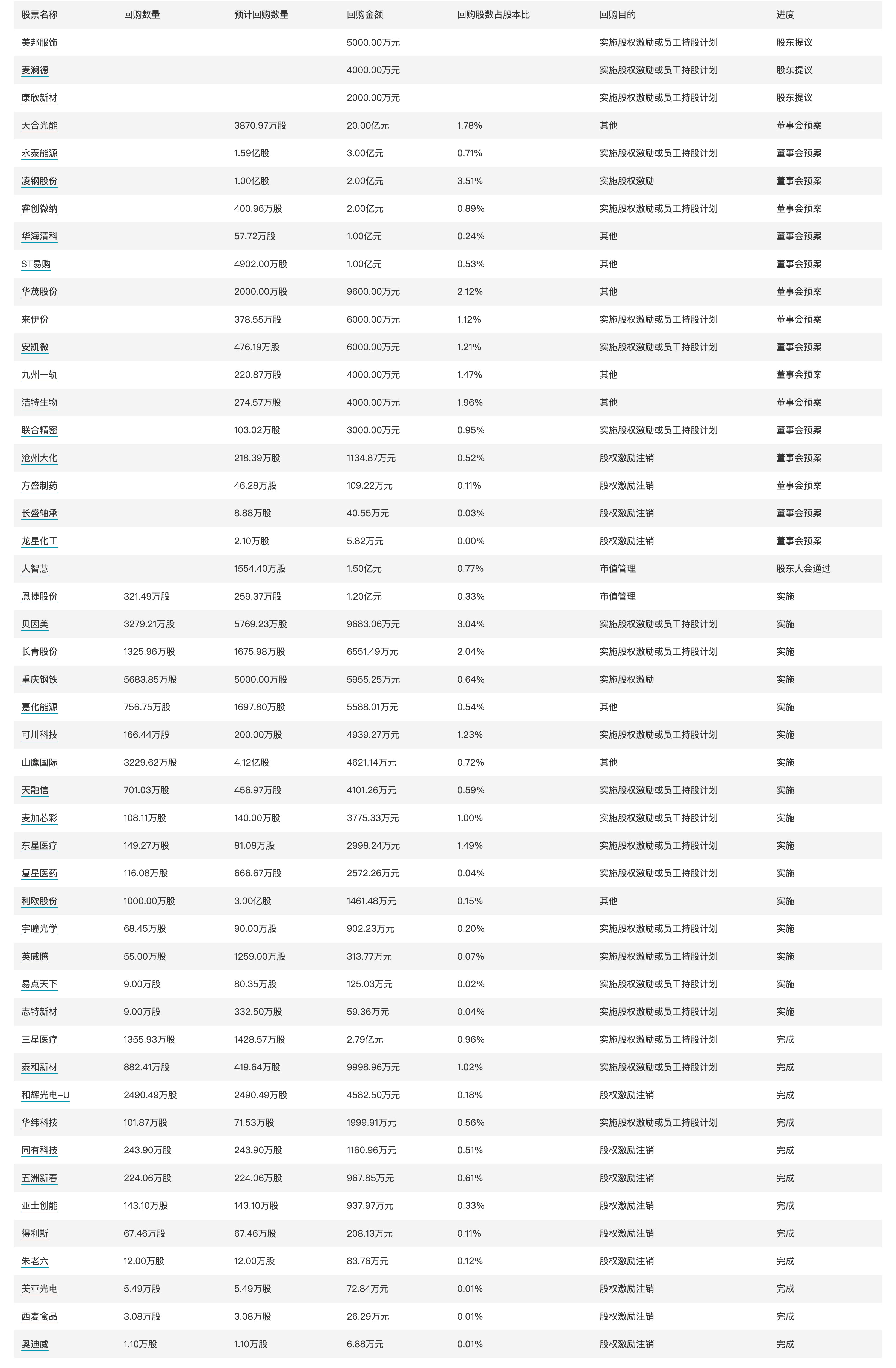 新澳历史开奖记录查询结果今天,快速产出解决方案_社交版99.563
