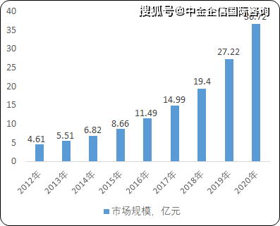 工艺美术品收藏 第418页