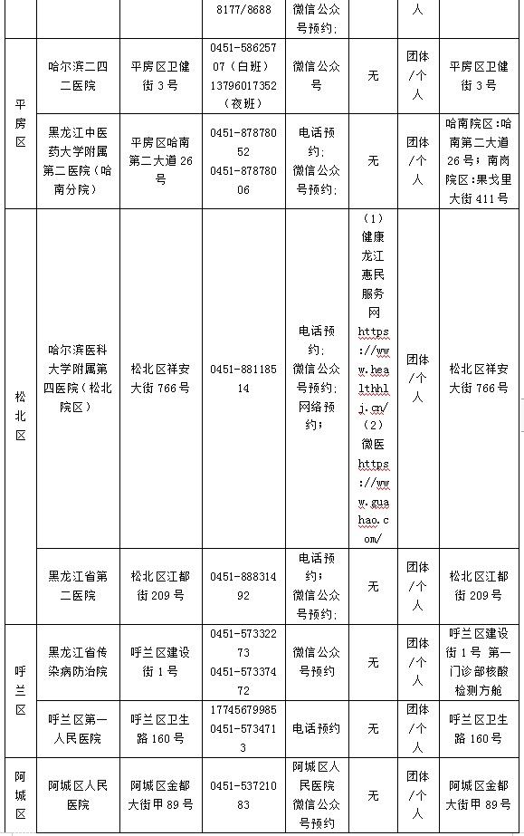 宁波最新核酸检测之旅，寻找内心平静的绿色之旅