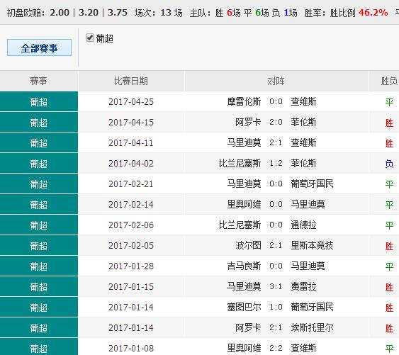 0149552cσm查询,澳彩资料,WWW服务_寓言版26.356