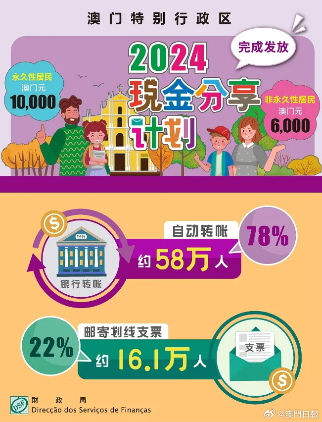 2024年大三巴免费资料,策略规划_共享版63.167