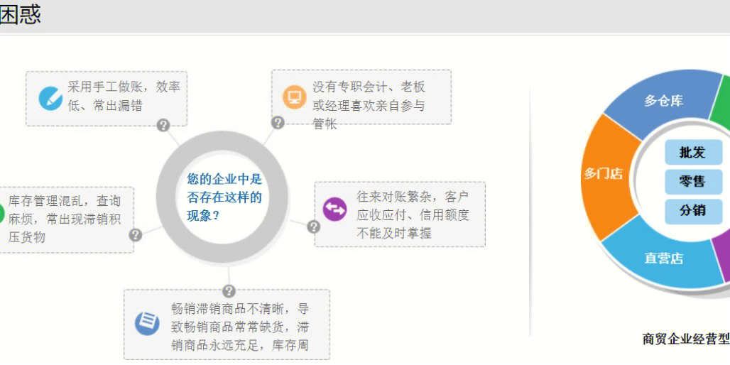 77778888精准管家婆免费,定性解析明确评估_知晓版29.961