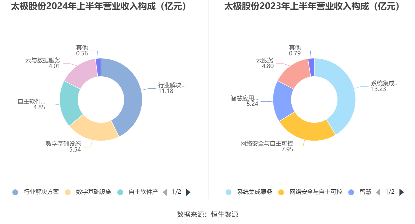2024年太极实业重组最新消息,策略规划_投入版75.313