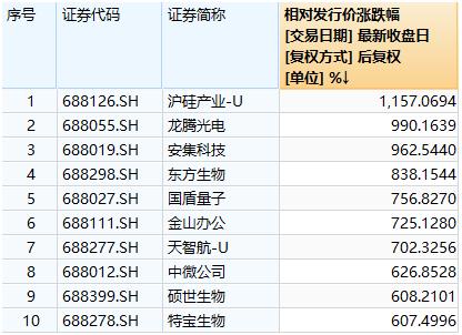 2024澳门今晚开奖号码香港记录,快速问题处理_明亮版56.555