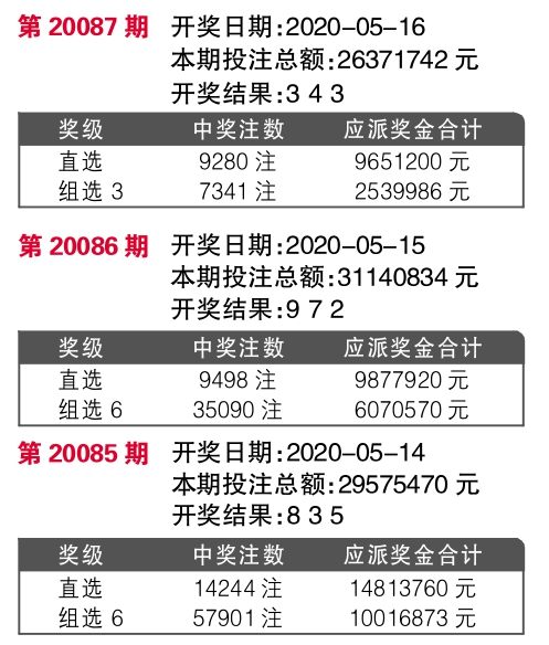 7777788888精准新传真,策略调整改进_私人版9.857