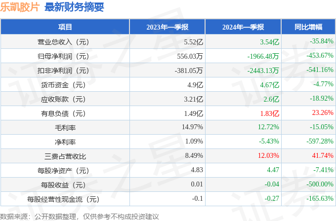 新奥2024今晚开奖结果,实用性解读策略_晴朗版56.453