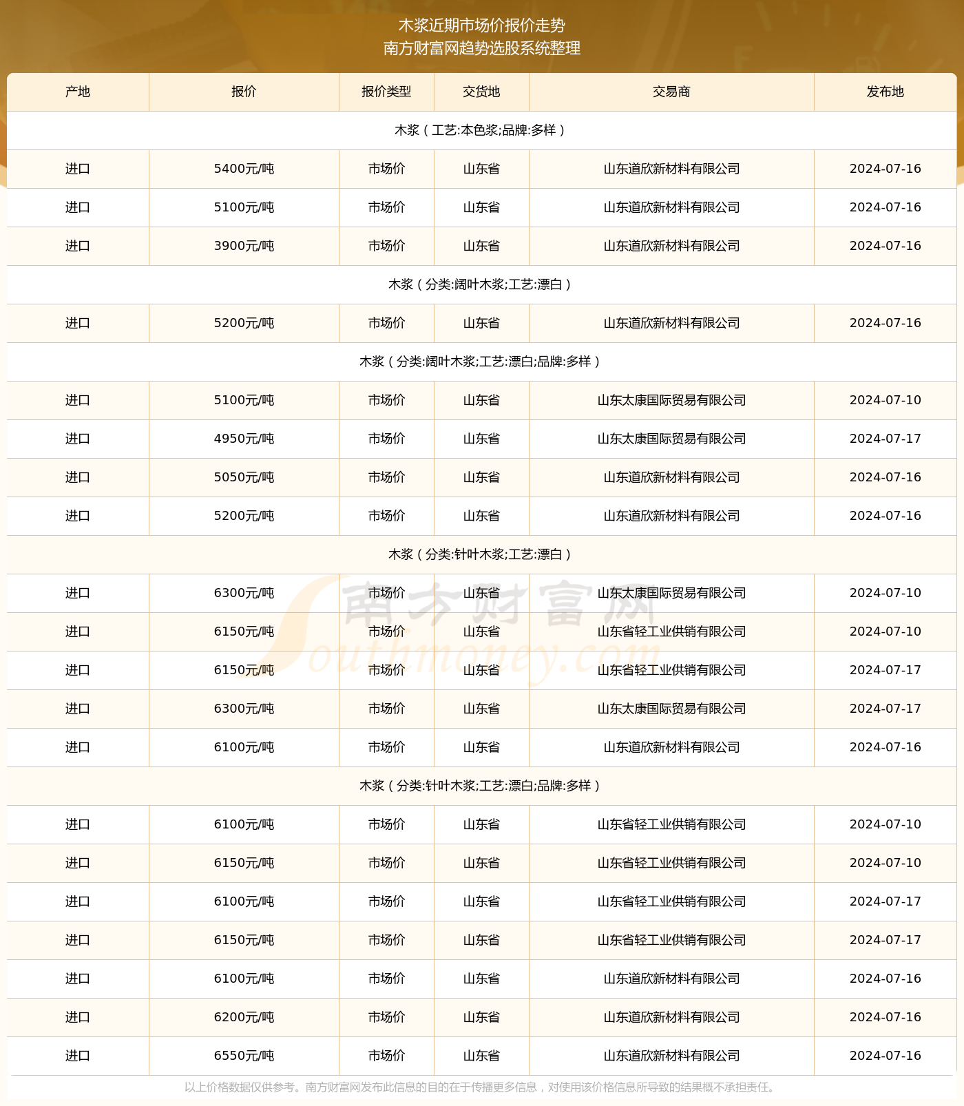 新澳2024最新资料24码,数据分析计划_品牌版9.438