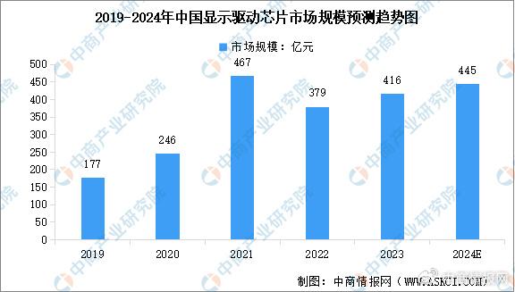 新澳2024正版免费资料,数据驱动方案_便签版9.478