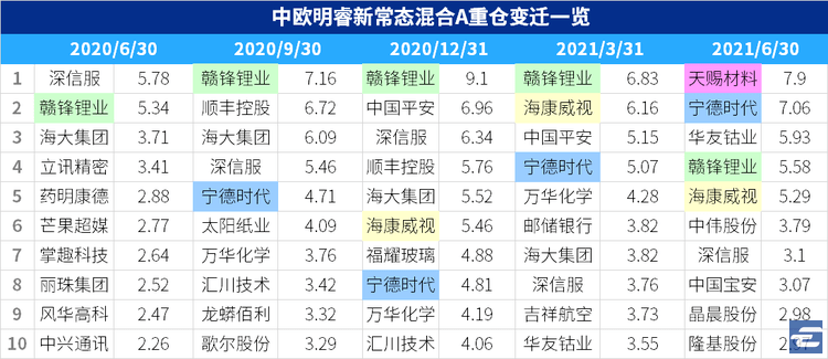 新澳天天开彩免费精准资料,平衡计划息法策略_跨界版9.805