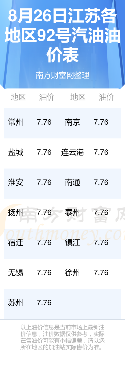 苏州市92号汽油最新价格解析与洞察