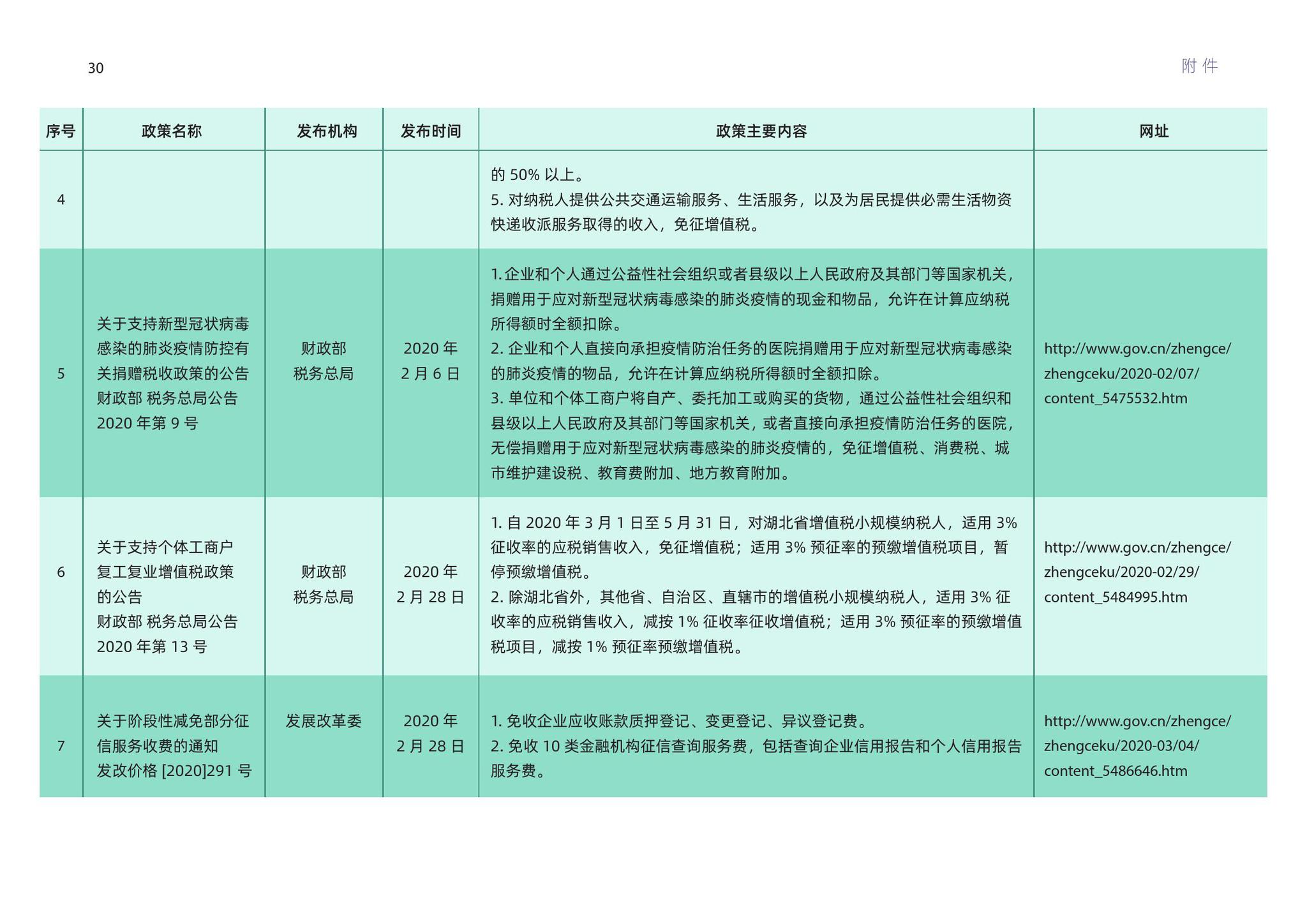 澳门正版精准免费大全,综合计划评估_先锋实践版9.733