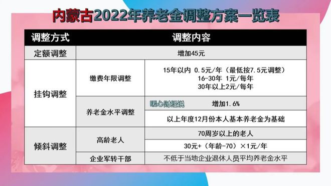 2023年退休金调整方案最新出炉，未来美好时光中的自信与成就感