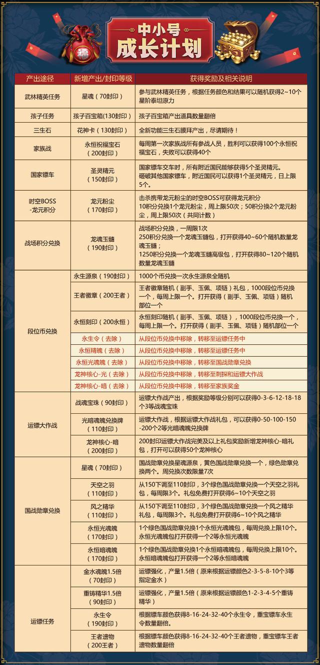 2024年天天彩资料免费大全,实时分析处理_长生境31.119