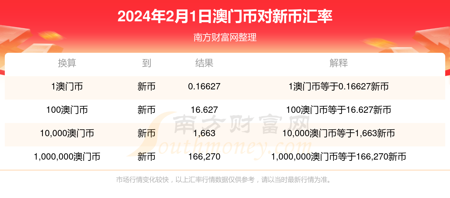 2024年新澳门天天开奖免费查询,解答配置方案_家庭版31.464
