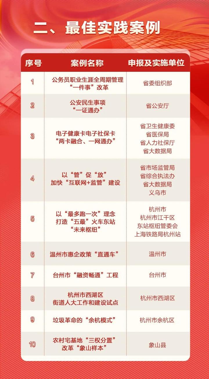 2024澳门六开奖结果,实地应用实践解读_体现版31.466