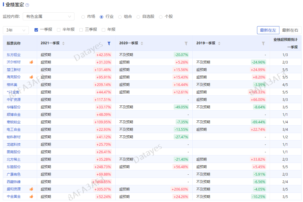 2024澳门开奖查询,最新数据挖解释明_触控版31.595