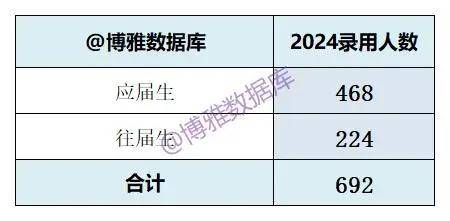 2024香港今期开奖号码,系统分析方案设计_明亮版31.692