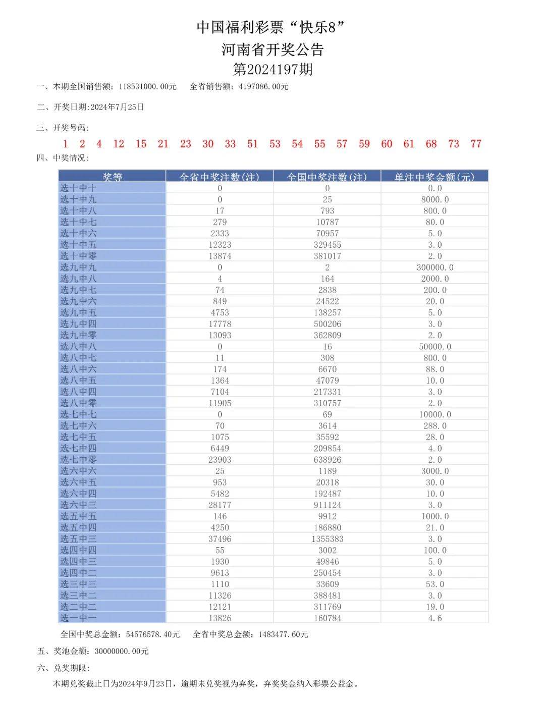 奥门开奖结果+开奖记录2024年资料网站,效率评估方案_钻石版31.962