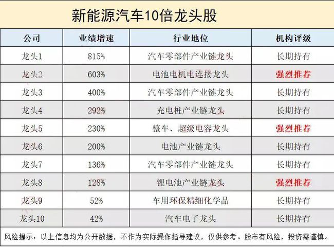 新澳天天开奖资料大全最新5,数据整合决策_任务版31.229