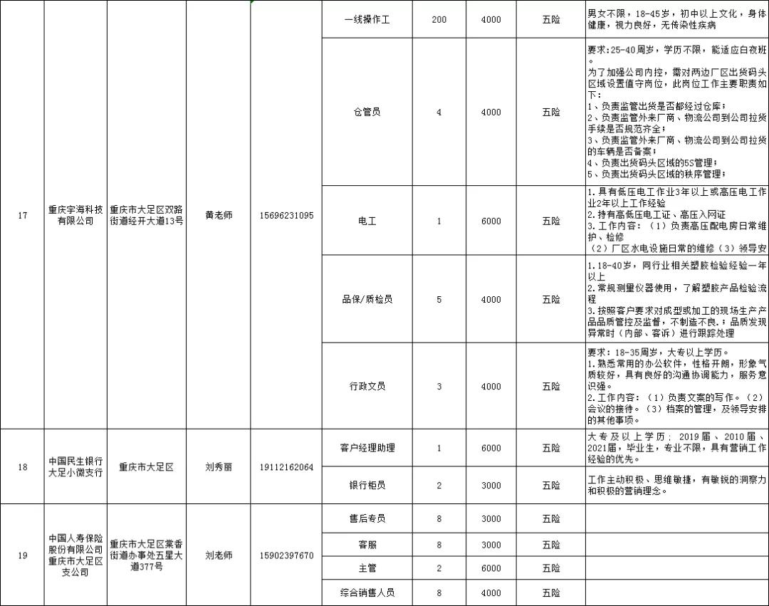 重庆市大足区最新招聘,科技引领未来生活新潮,诚邀英才加入!