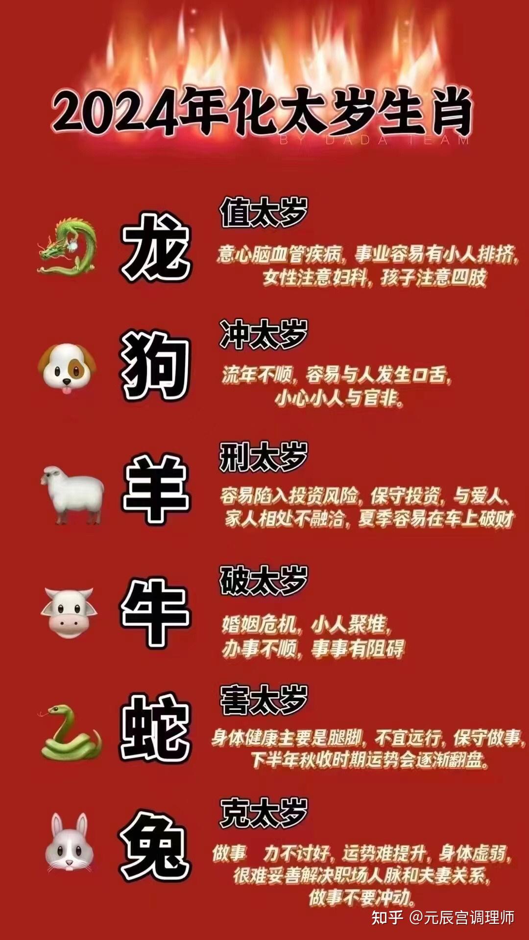 2024十二生肖49码表,快速解答方案设计_百搭版16.848