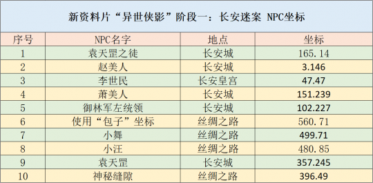 2024新奥资料免费49图库,推动策略优化_户外版16.900