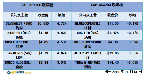 2024新澳今晚资料免费,数据详解说明_复兴版16.906