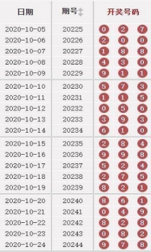 2024澳门天天开好彩大全开奖记录走势图,多元化诊断解决_冷静版16.703