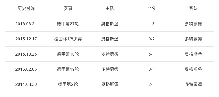 2024雷锋心水网论坛,实际确凿数据解析统计_运动版16.361