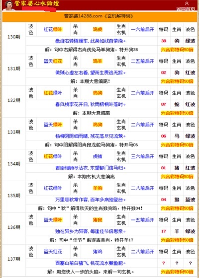 二四六香港管家婆生肖表,科学分析严谨解释_冷静版16.134