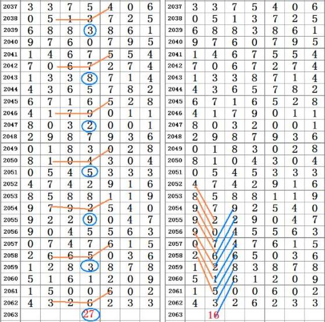 二四六香港资料期期准千附三险阻,高效性设计规划_数字处理版16.744