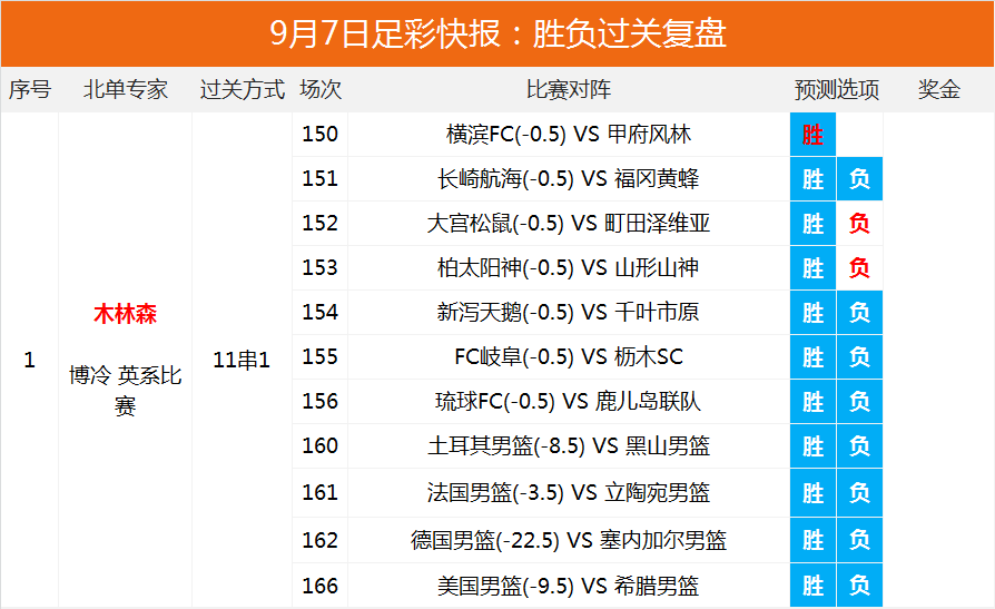 先锋快报丹东全图今天的21065期,策略优化计划_文化传承版16.99