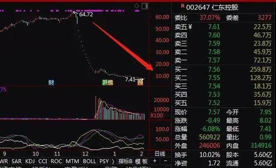 600687股票最新动态及股市小插曲概览