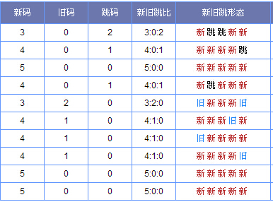 新澳出彩综合走势图带连线图,数据导向程序解析_珍藏版16.753