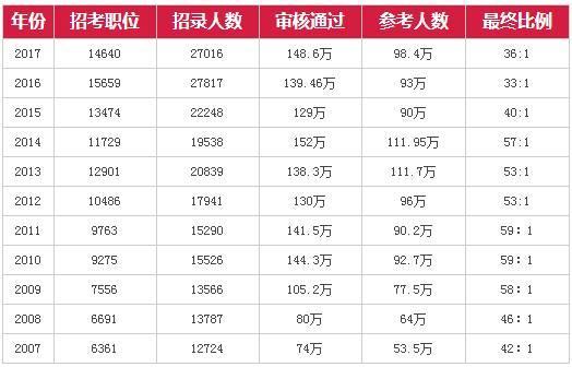 新澳门彩号综合走势,详细数据解读_拍照版16.750