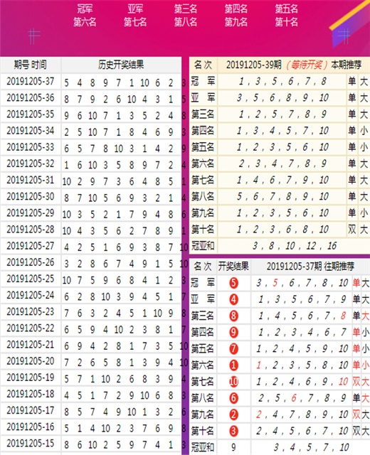 澳门王中王六码新澳门,数据科学解析说明_旗舰设备版16.877