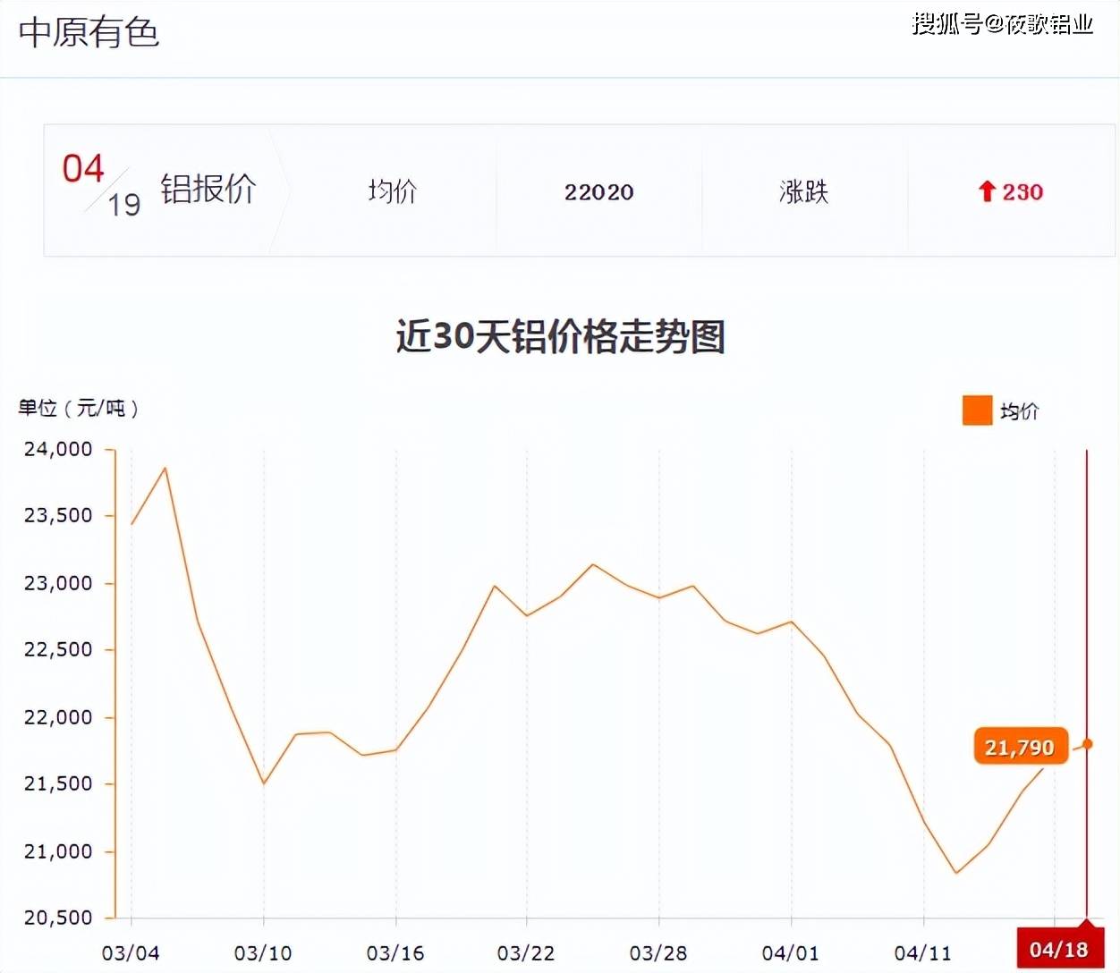 铝带最新价格，时代印记与市场动态