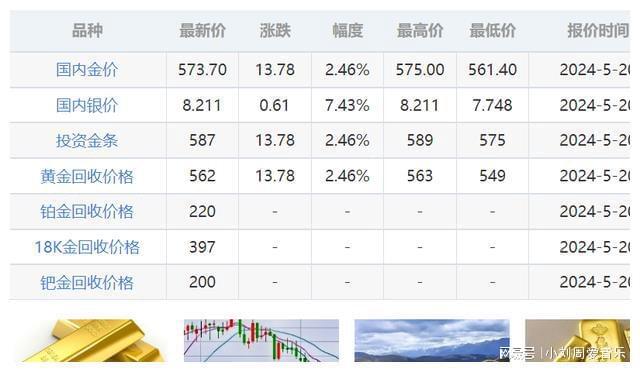 黄金今日行情深度解析，最新市场动态与走势预测