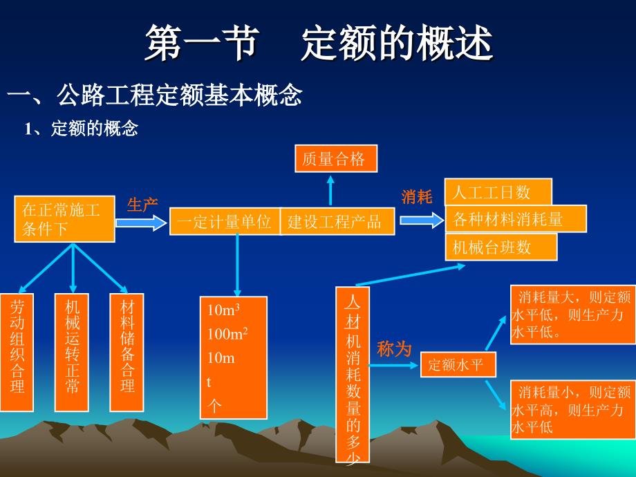 公路预算定额最新版解读与解析