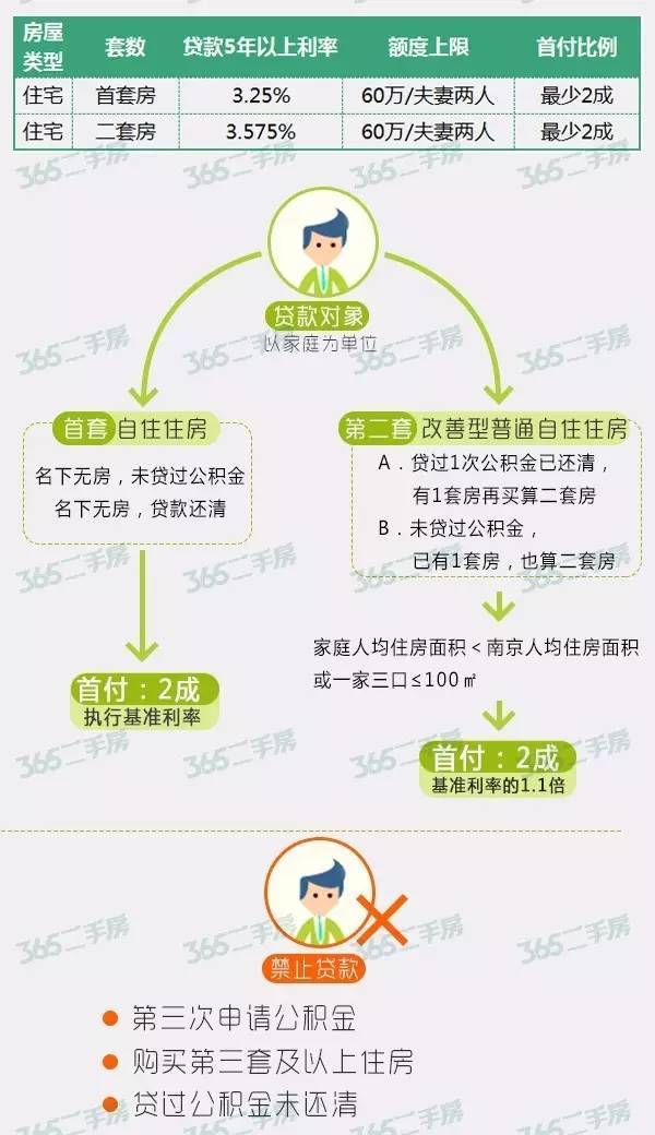 2017房子过户最新政策,决策信息解释_白银版23.240