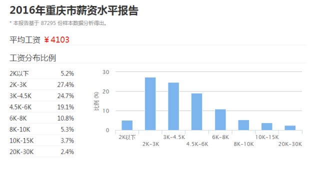 重庆时时最新开奖结果及探讨