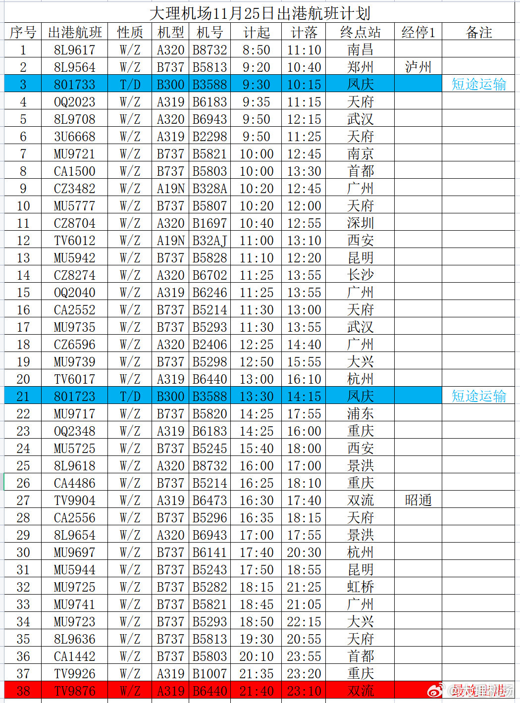 大朗候机楼最新时刻表,深入登降数据利用_万能版23.907