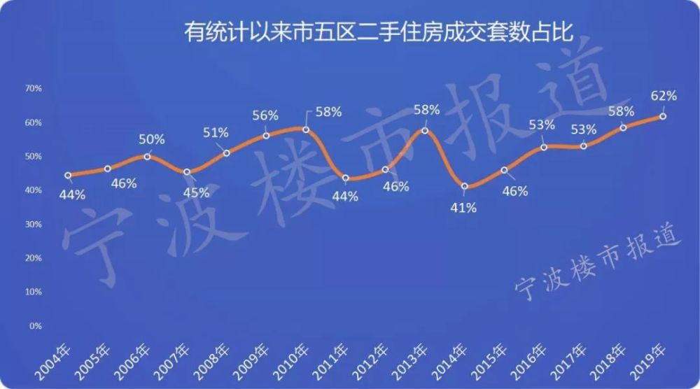 名人字画鉴赏销售平台 第230页