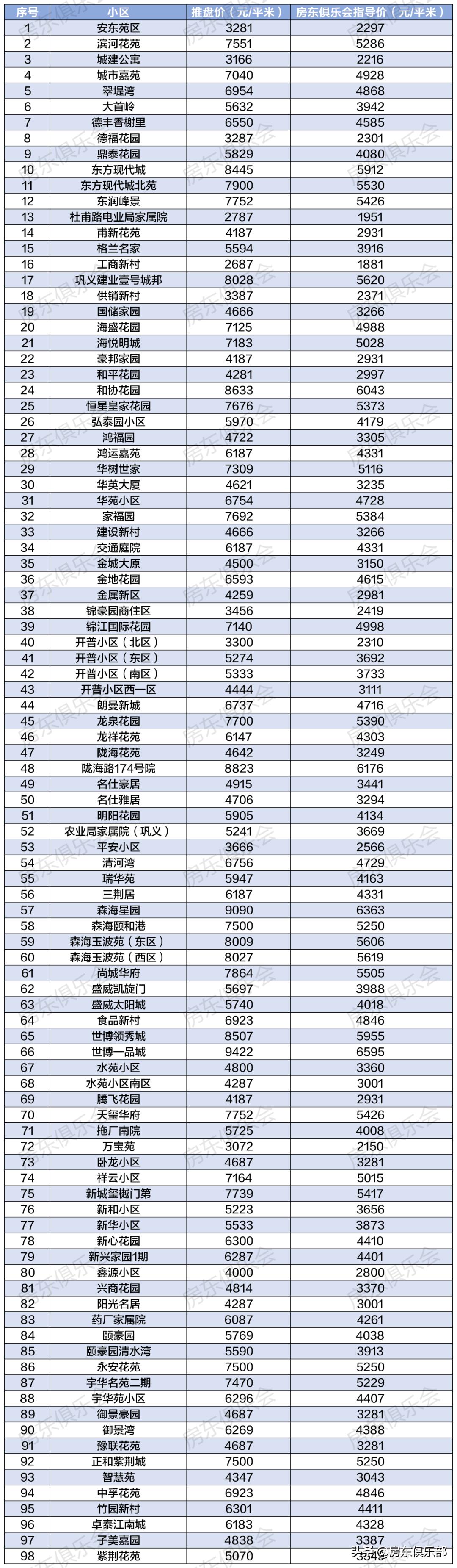 巩义最新二手房急售,可靠执行操作方式_实验版23.171
