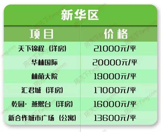 新华七村二手房价最新,快速解决方式指南_强劲版23.127